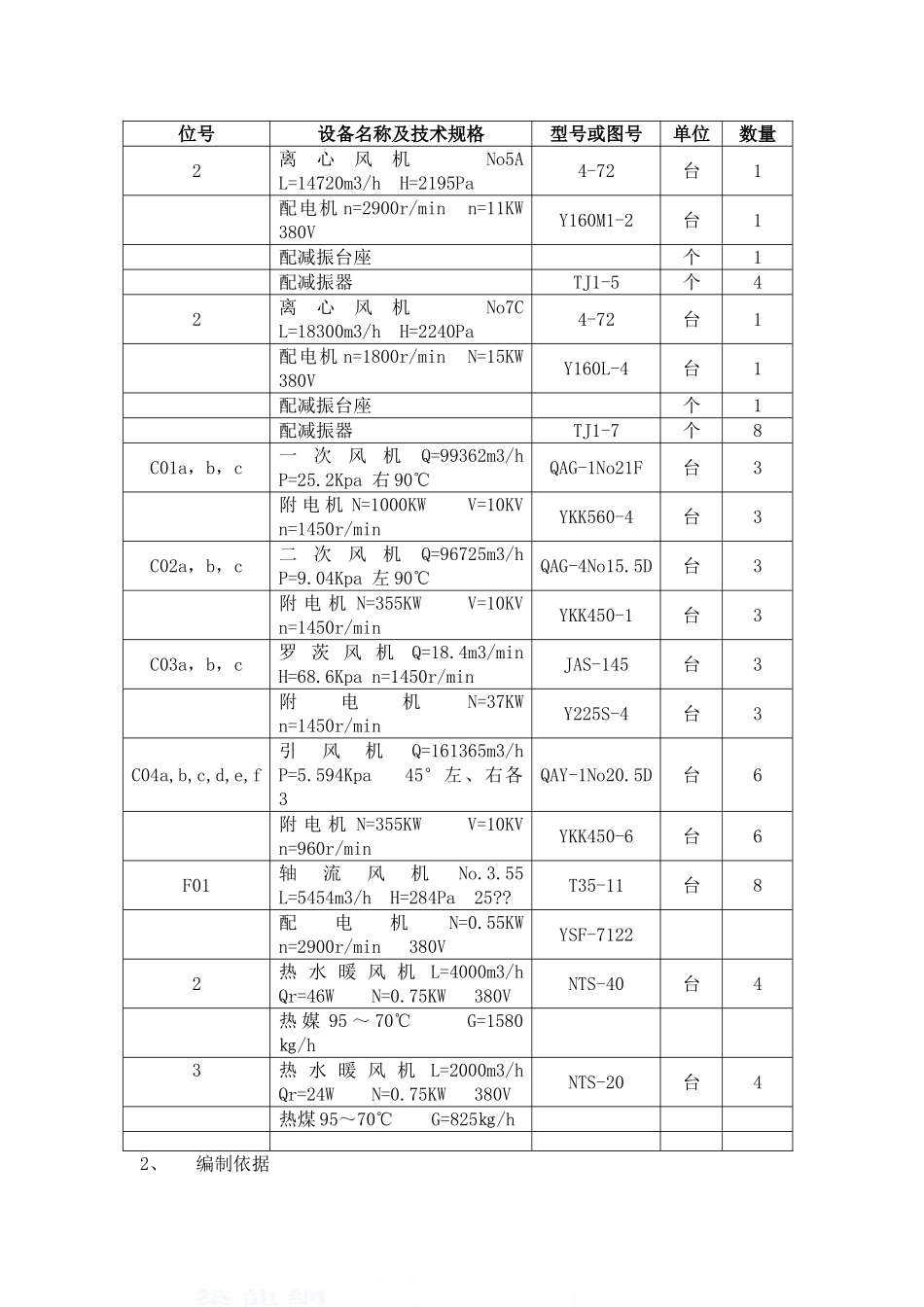 风机试运转方案_secret_第2页