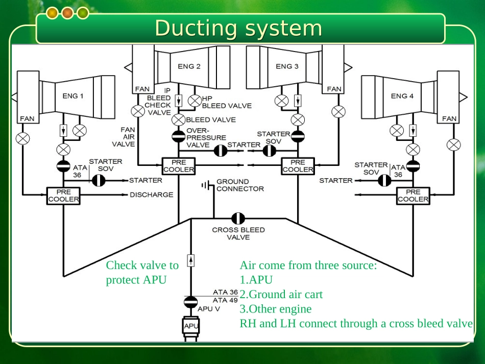 飞机启动系统_第3页