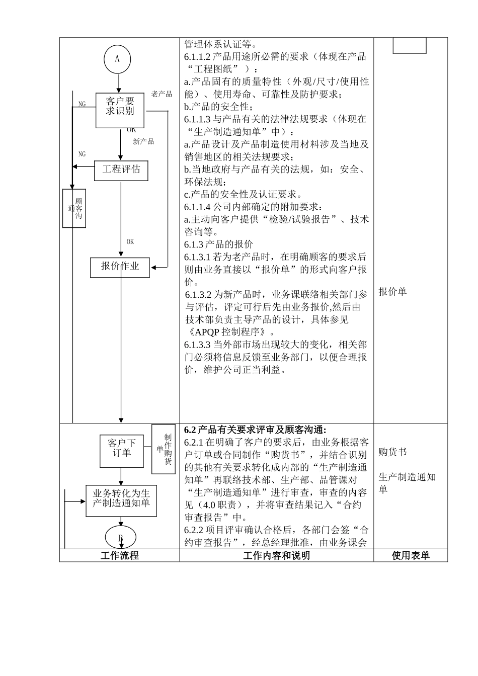 顾客要求识别与管理程序_第2页