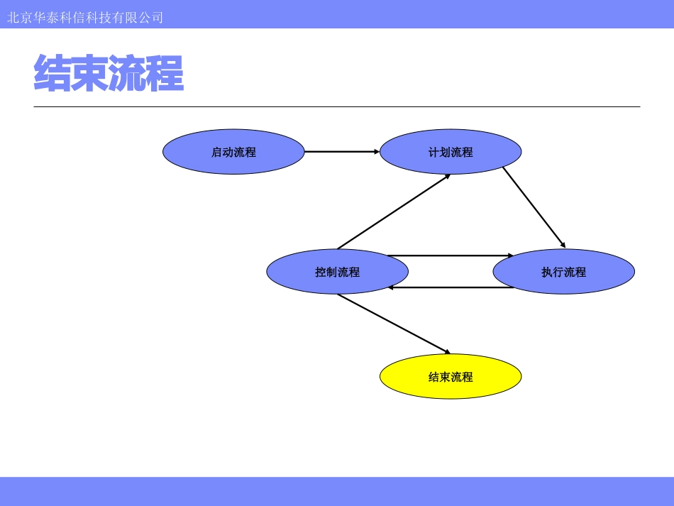 项目管理课程05结束流程_第1页