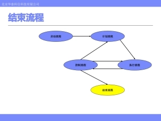 项目管理课程05结束流程