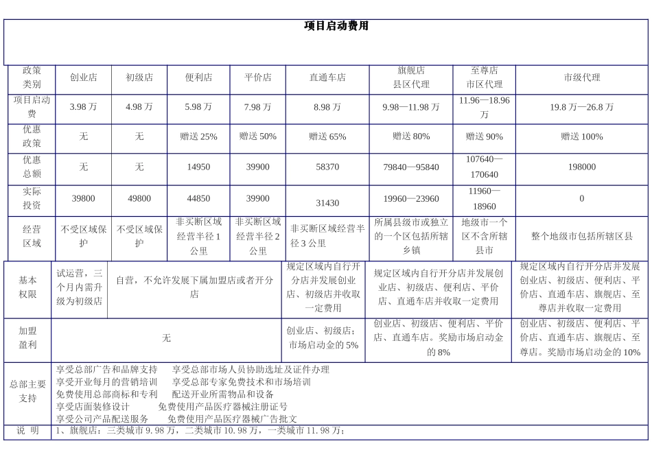 项目启动费用_第1页