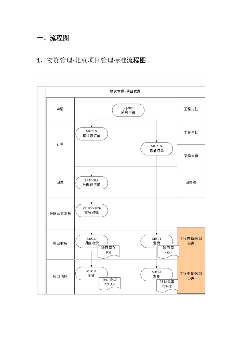 项目库存用户手册v2.0[1]_第3页
