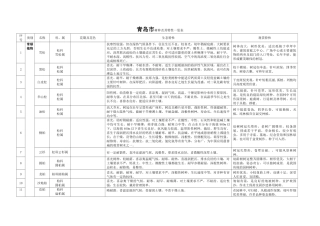 青岛地区常用园林植物