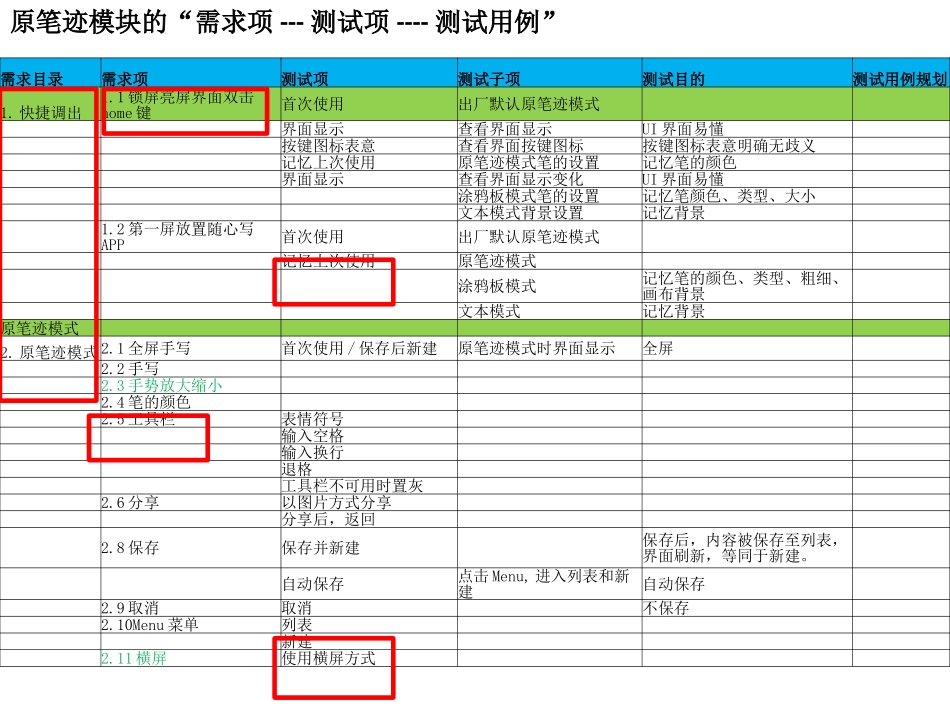 需求项、测试项、测试用例之间的详细分析过程_第2页