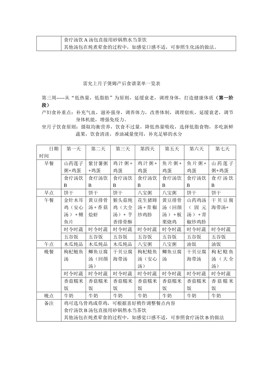 雷允上月子煲姆产后食谱菜单(顺)_第3页