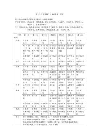 雷允上月子煲姆产后食谱菜单(顺)