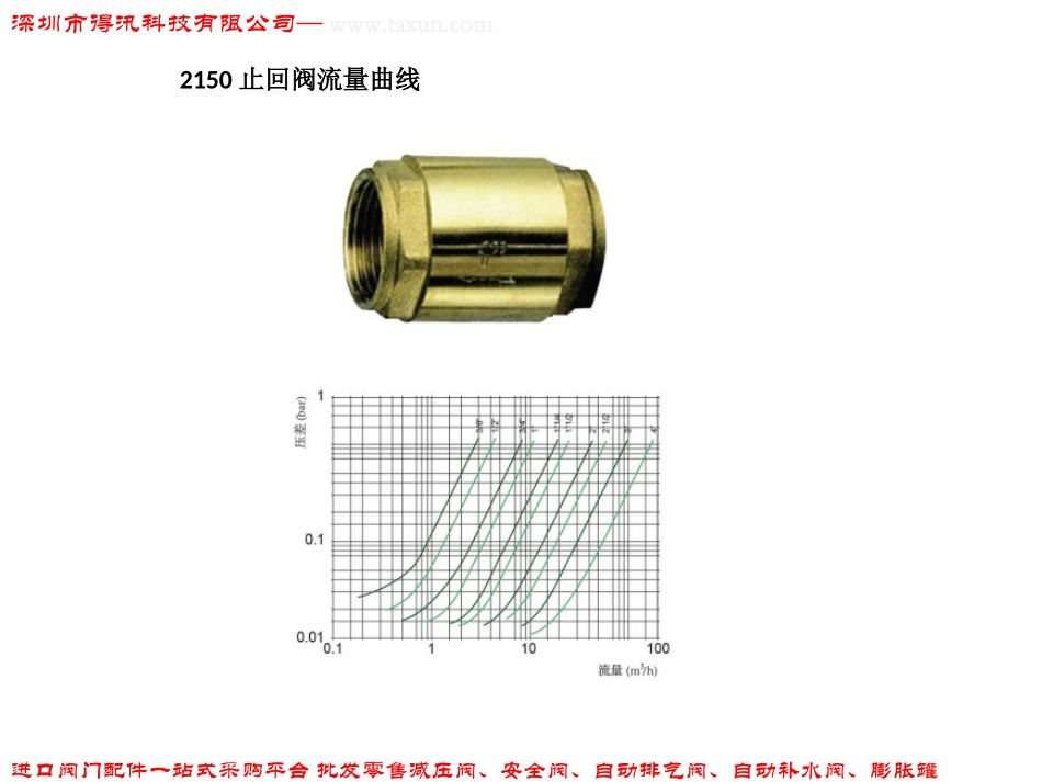 零反向渗漏止回阀   高富帅最爱_第3页