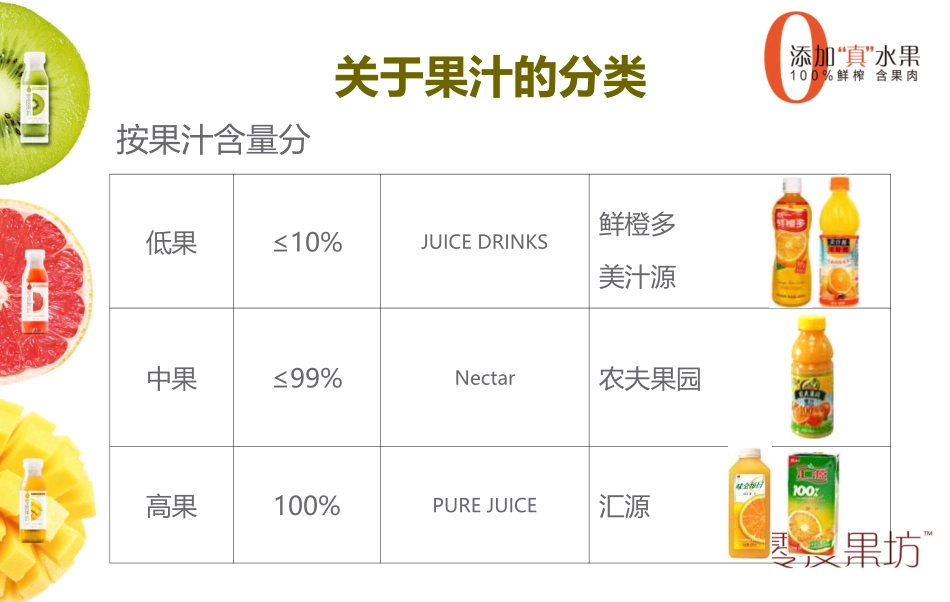 零度果坊产品介绍&培训资料-上海_第3页