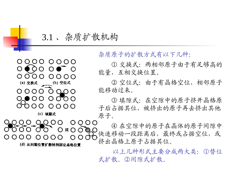集成电路制造工艺之——扩散_第3页