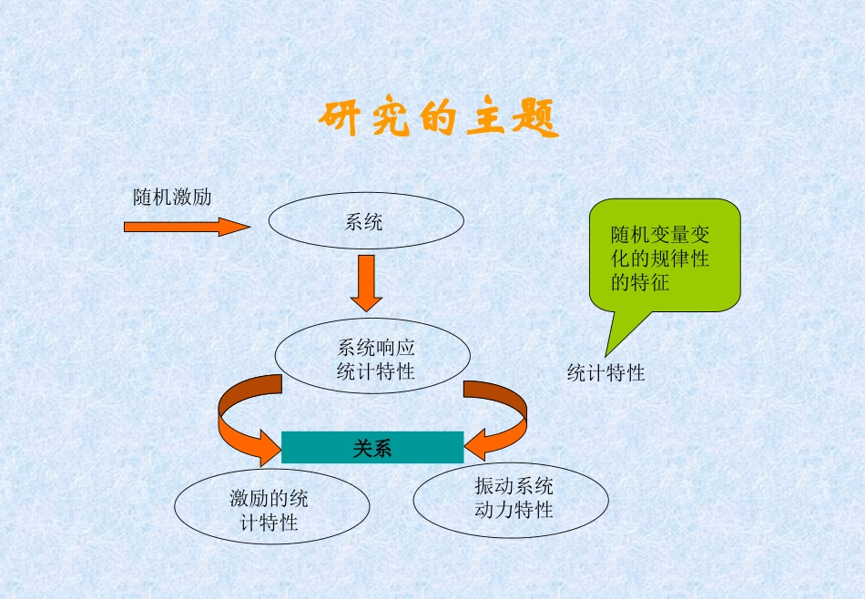 随机振动 第1章_第2页