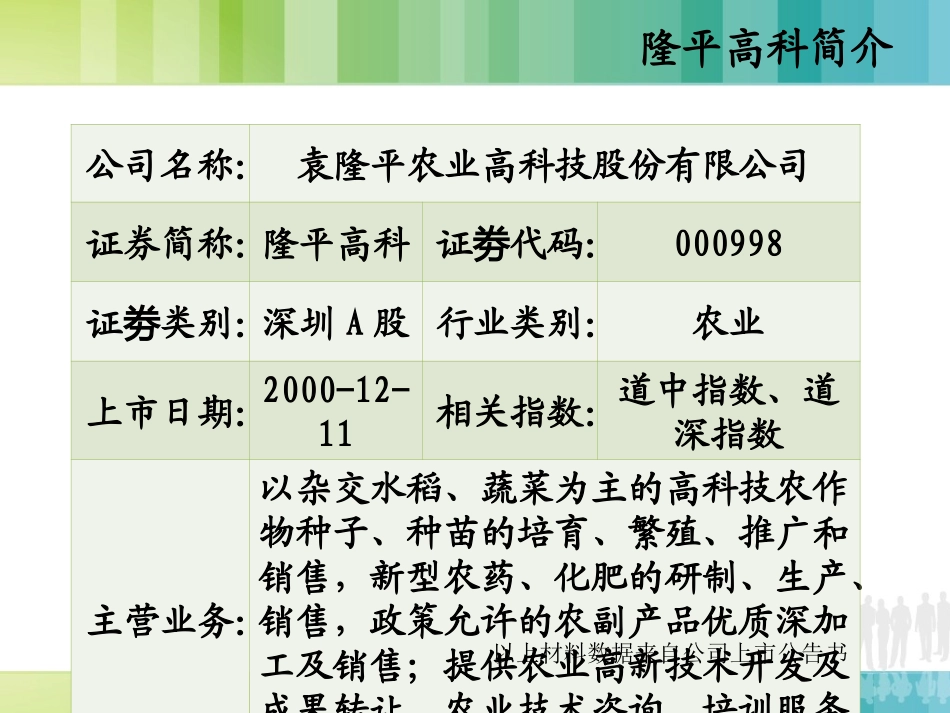 隆平高科股价分析第四组_第2页