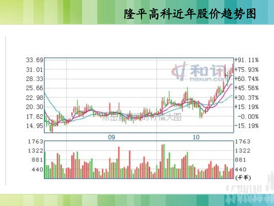 隆平高科股价分析第四组_第3页