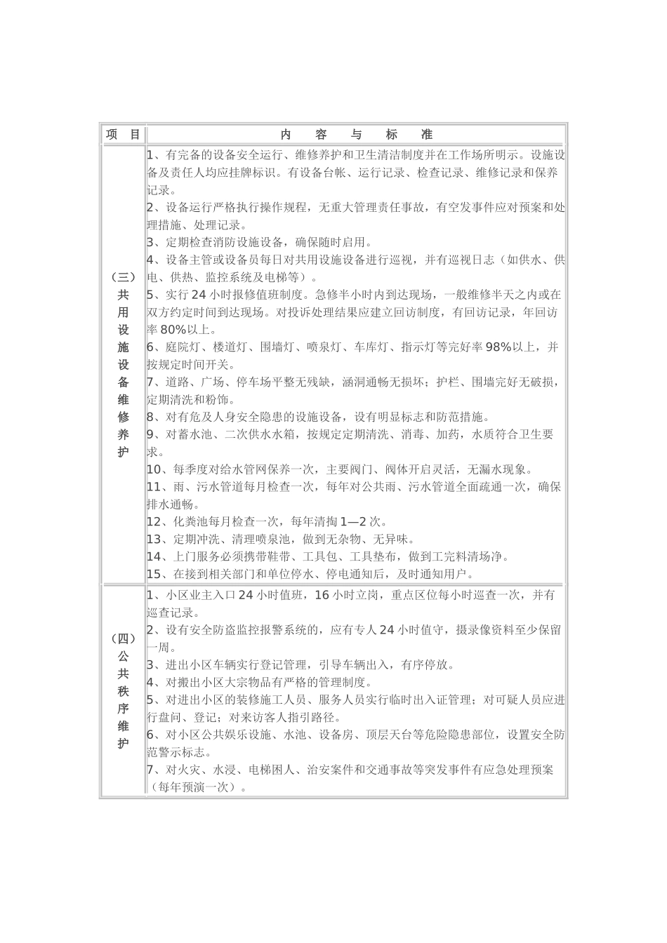 陕西省住宅小区物业管理公共服务指导标准_第2页