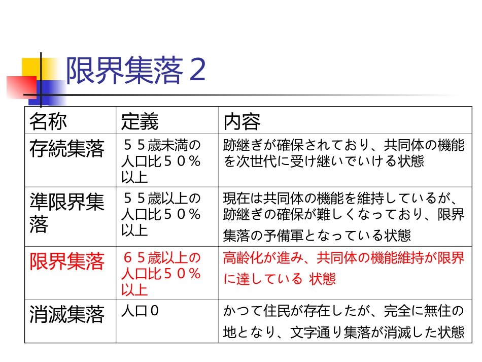 限界集落绫部市_第3页