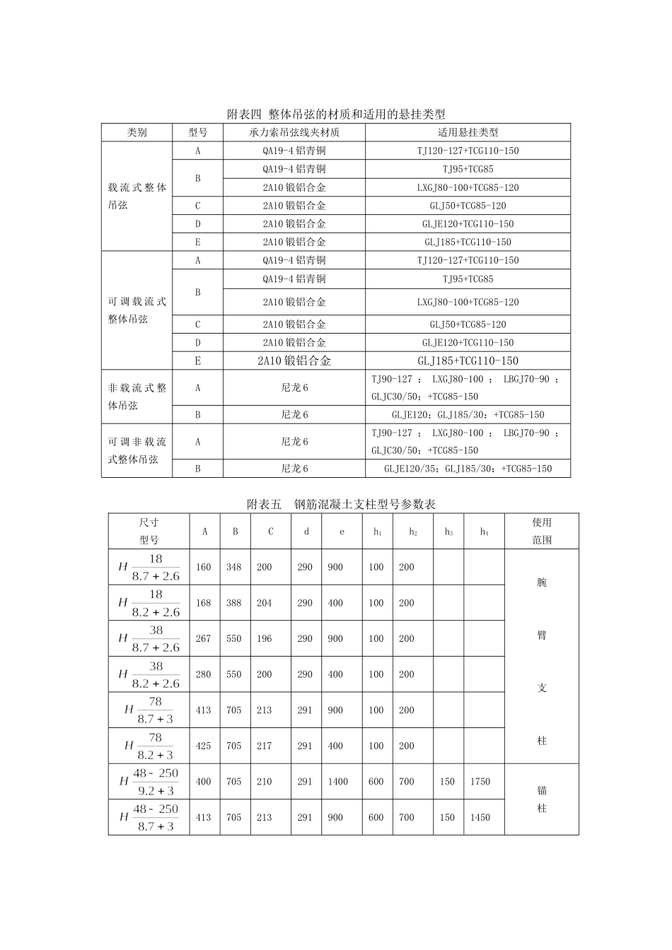 附录二 接触网线索及设备参数表_第2页