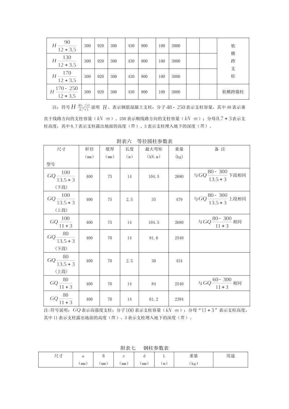 附录二 接触网线索及设备参数表_第3页