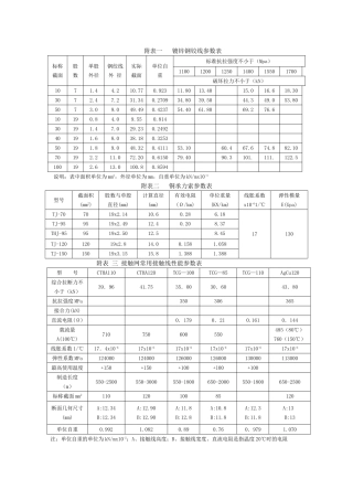 附录二 接触网线索及设备参数表