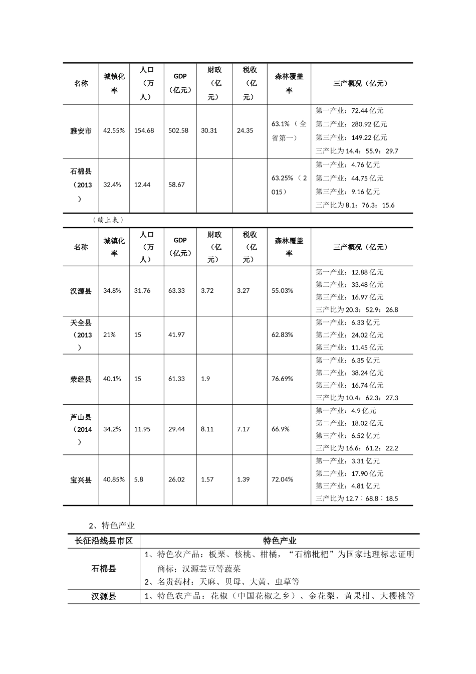 长征沿线地区特色文产资料——雅安市_第2页