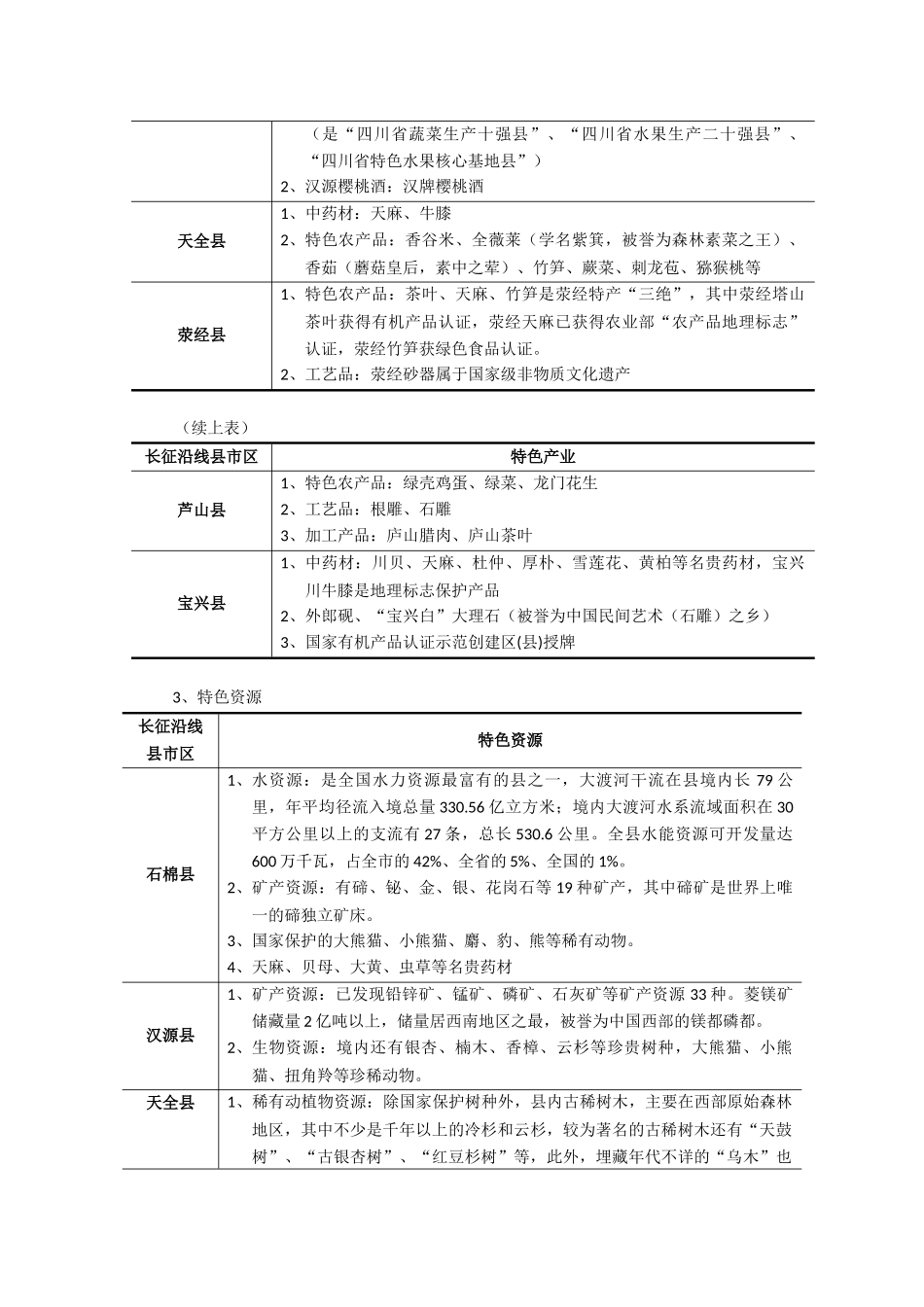 长征沿线地区特色文产资料——雅安市_第3页