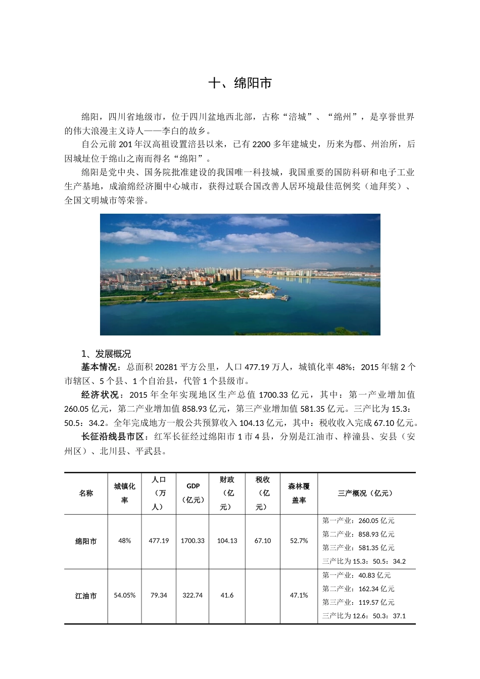 长征沿线地区特色文产资料——绵阳市_第1页