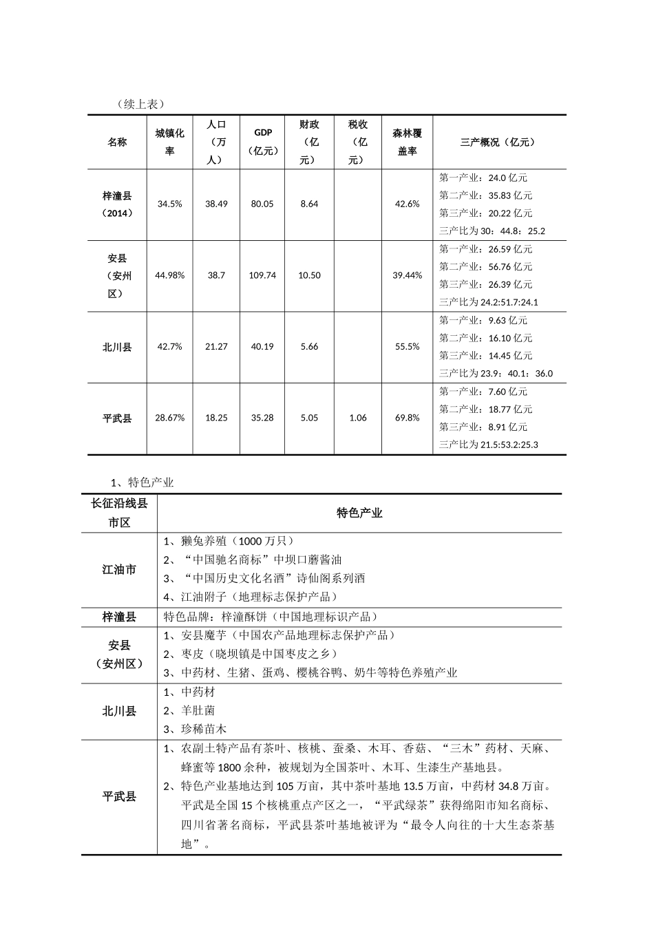 长征沿线地区特色文产资料——绵阳市_第2页