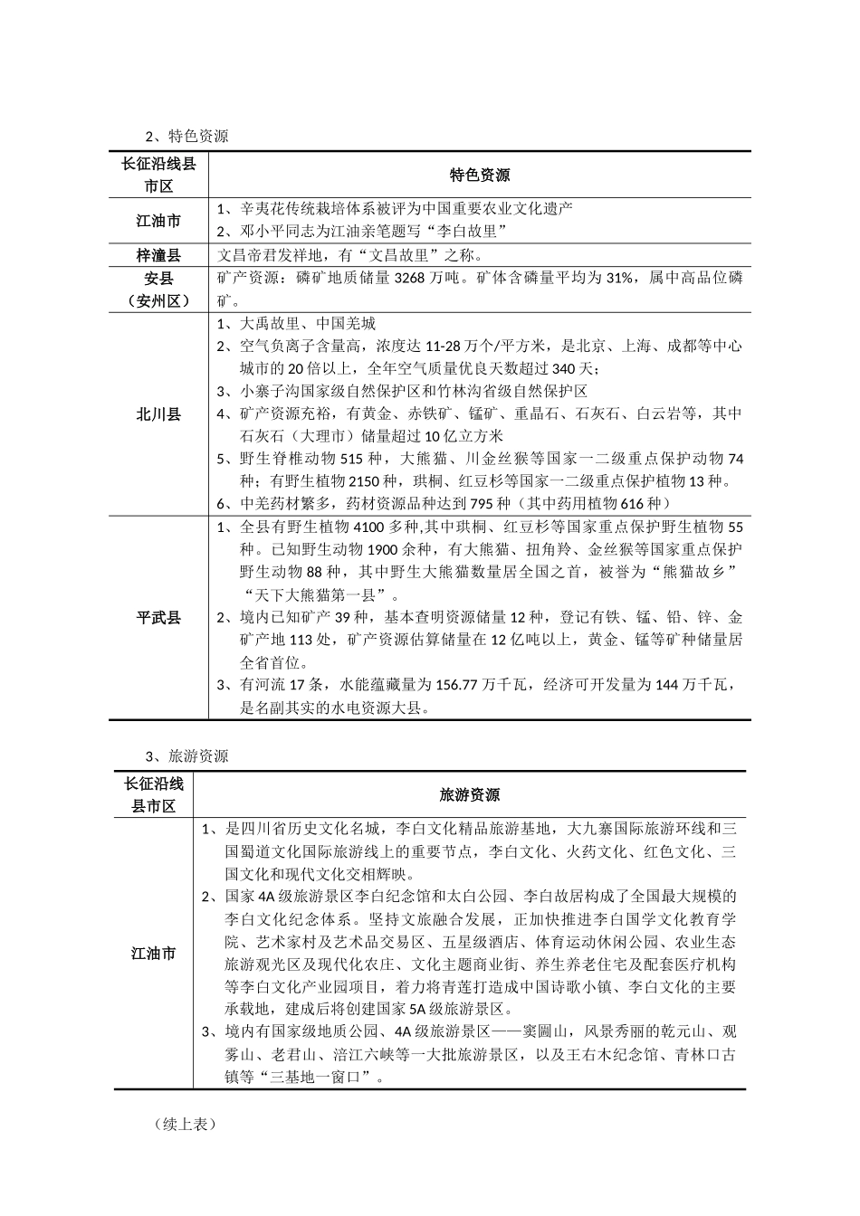 长征沿线地区特色文产资料——绵阳市_第3页