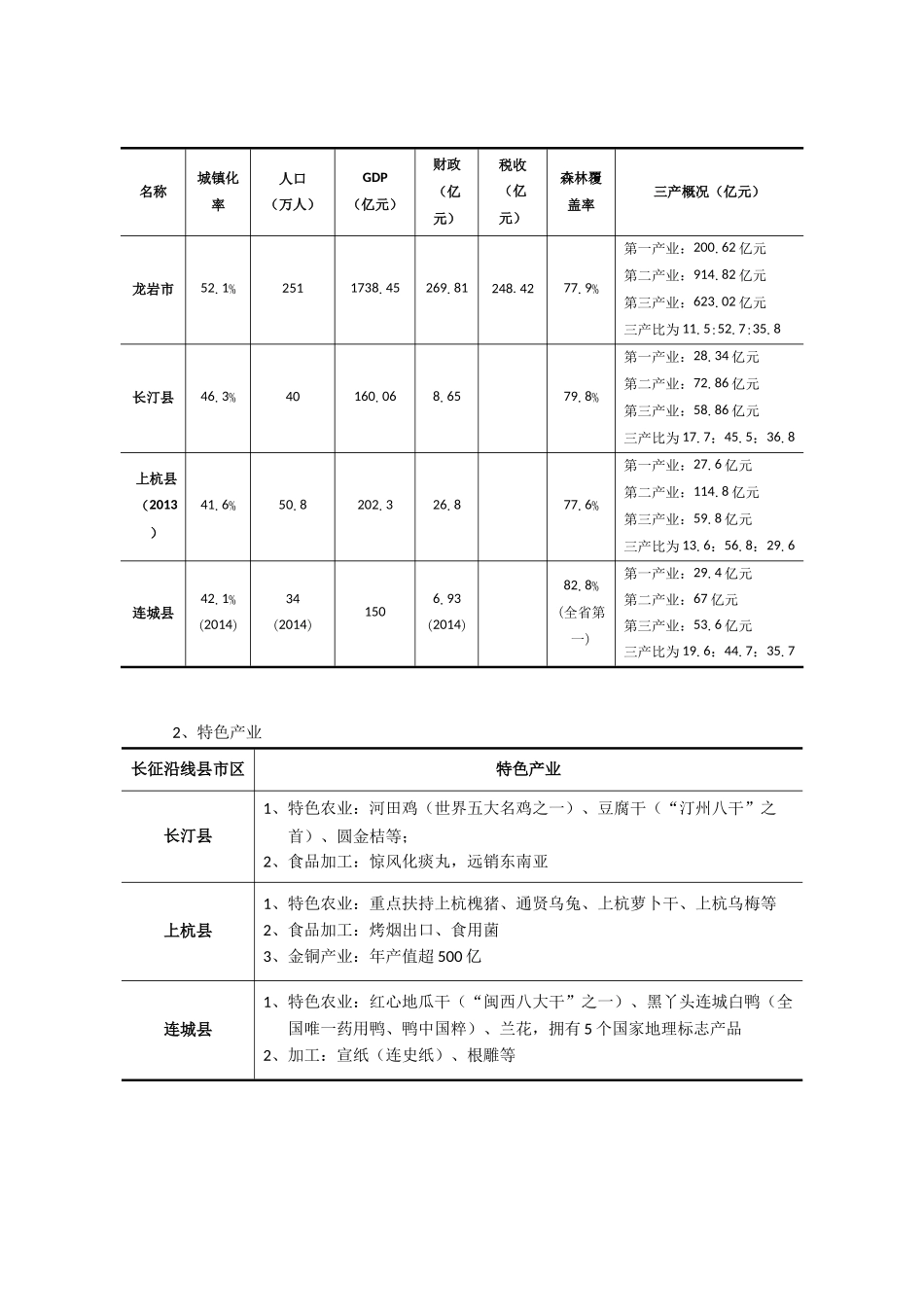 长征沿线地区特色文产资料——龙岩市_第2页