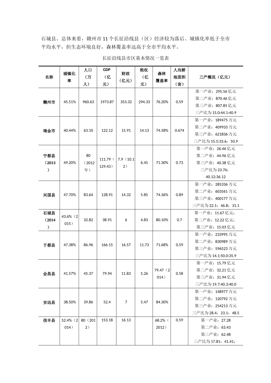 长征沿线地区特色文产资料——江西省_第2页