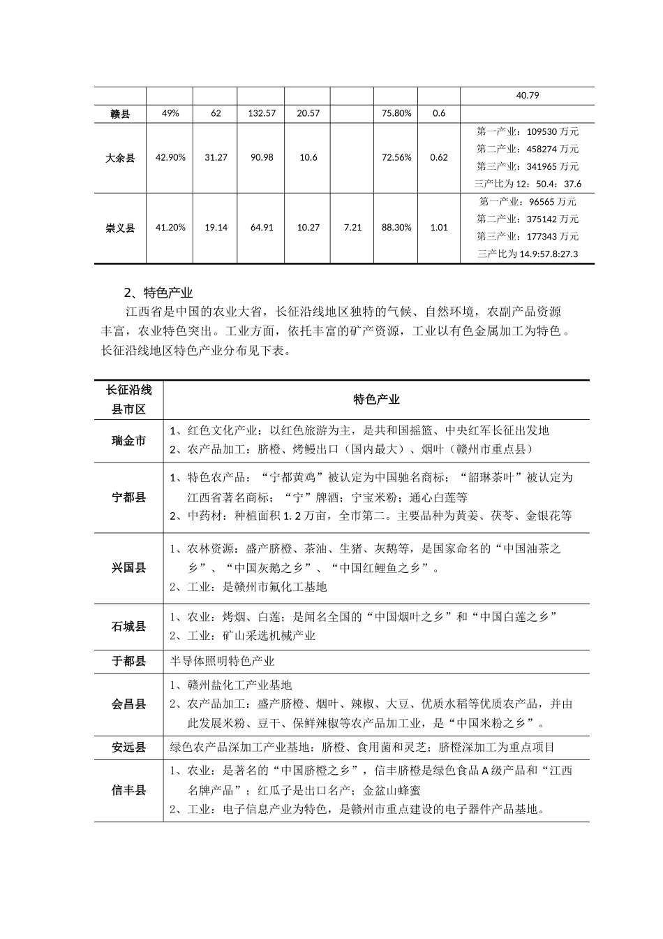 长征沿线地区特色文产资料——江西省_第3页