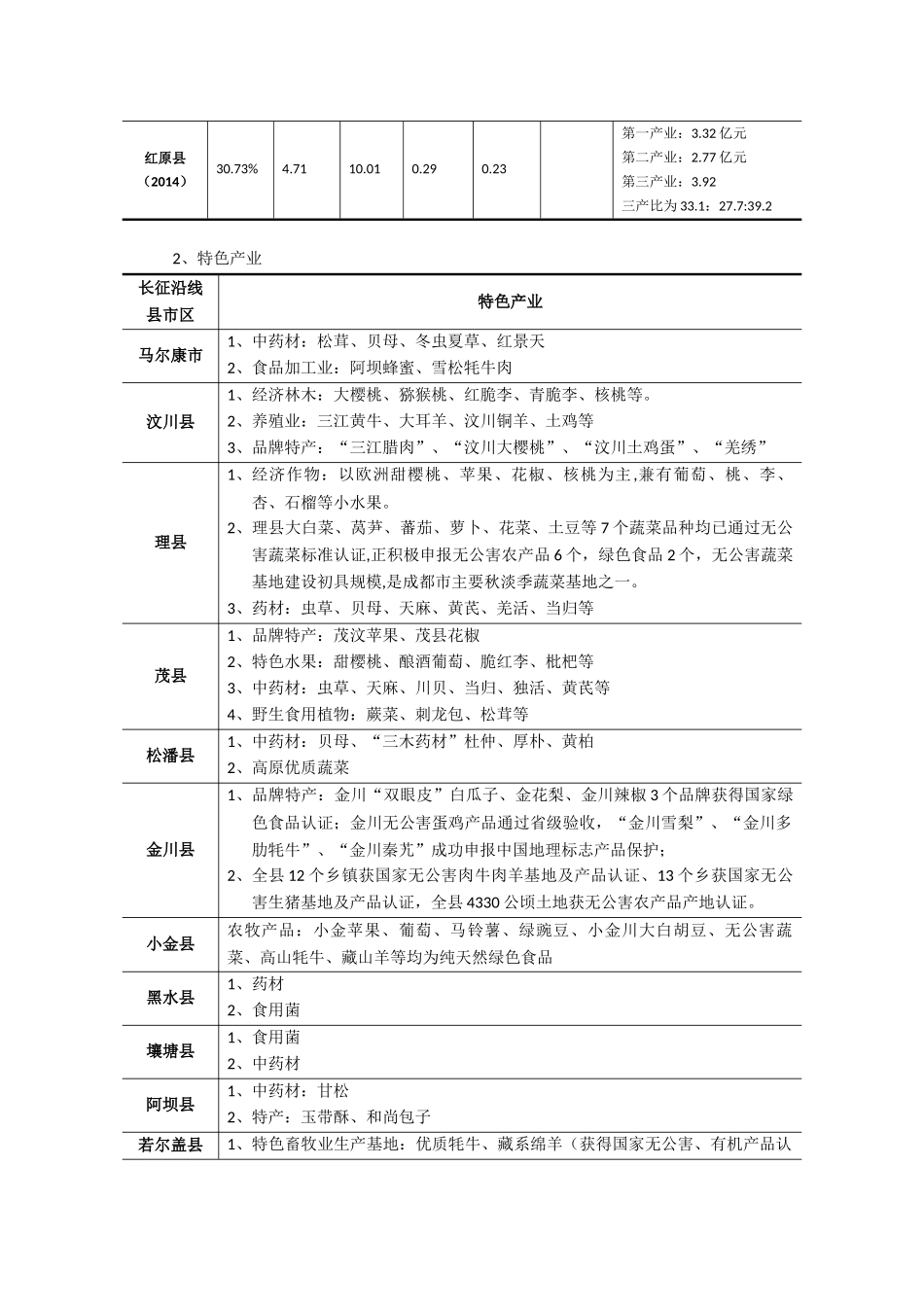 长征沿线地区特色文产资料——阿坝州_第3页