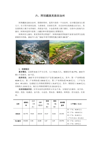 长征沿线地区特色文产资料——阿坝州