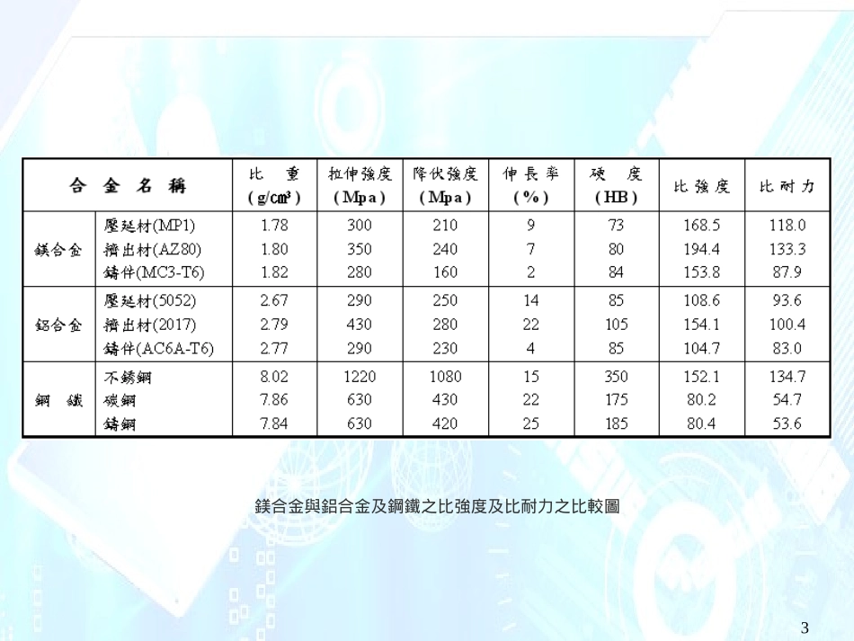 镁合金压铸成型_第3页