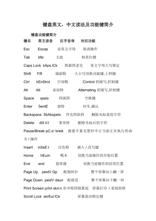 键盘英文中文读法及功能简介