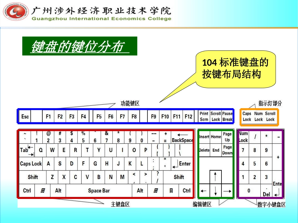 键盘知识与输入法PPT_第3页
