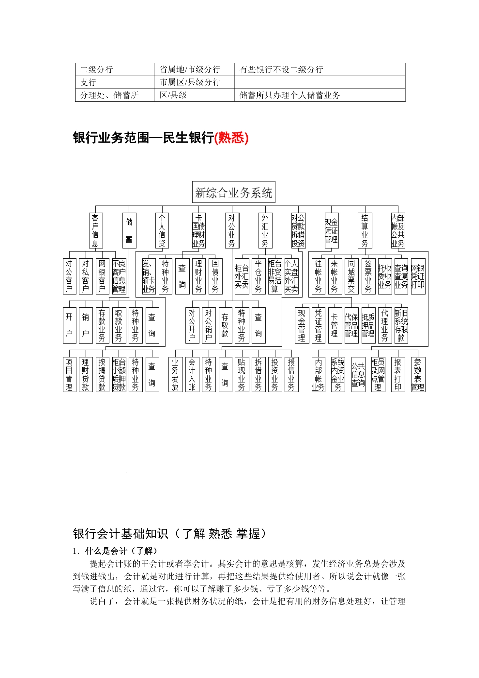 银行知识入门_第3页