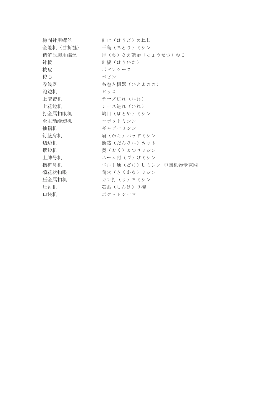 铸造成型类日语_第3页