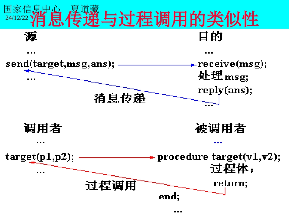 远程过程调用_第1页
