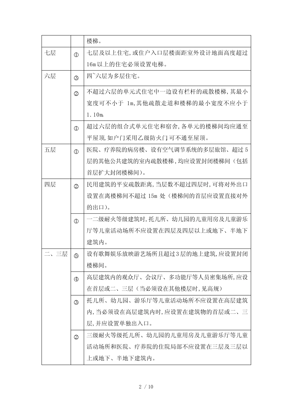 建筑设计常识_第2页