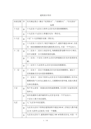 建筑设计常识