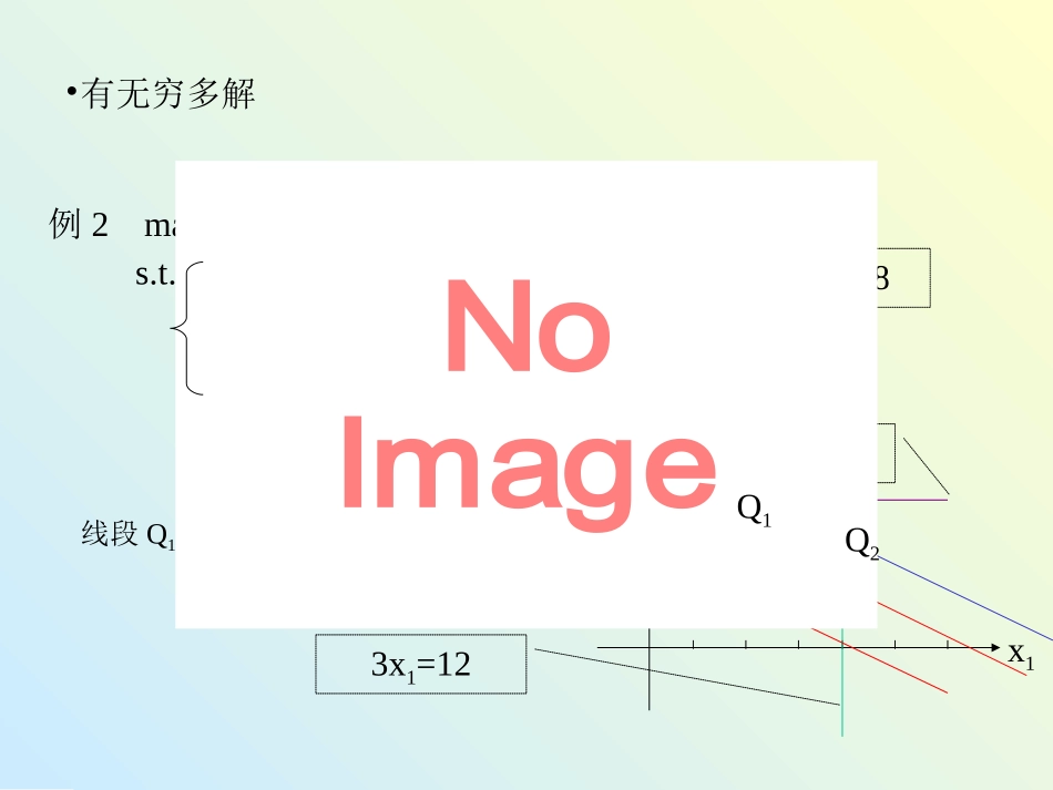 运筹学线性规划图解法_第3页