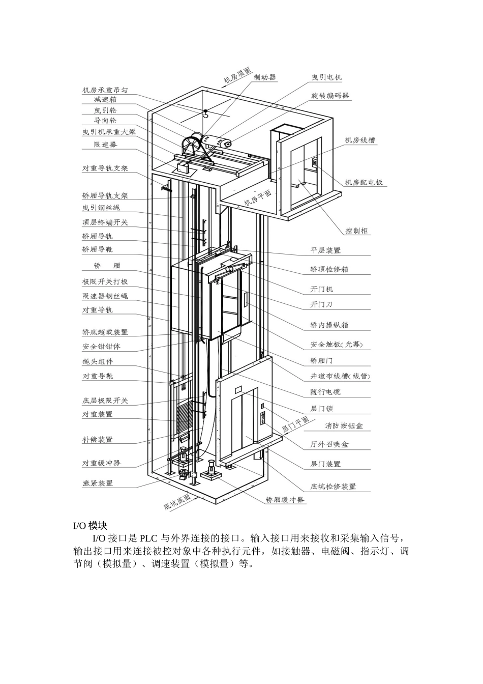 输入输出模块_第1页