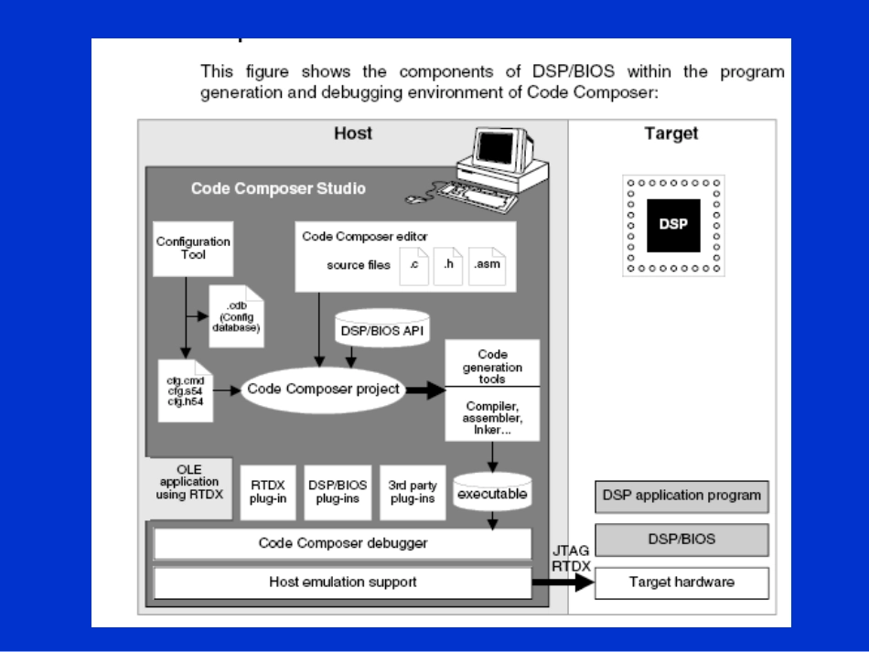 轻松学会DSP——第7章 DSP BIOS_第2页