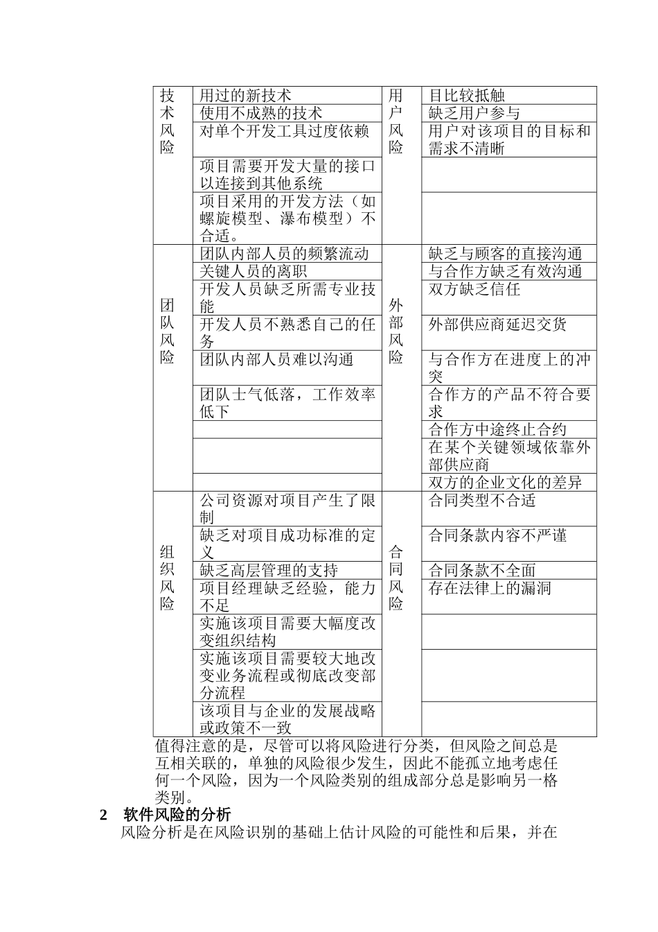 软件项目风险的识别与风险的分析_第3页