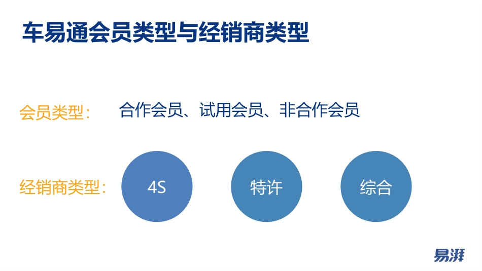 车易通前端呈现-保持更新_第2页