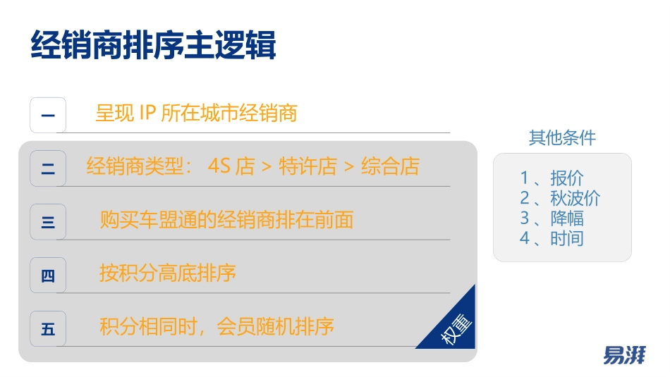 车易通前端呈现-保持更新_第3页