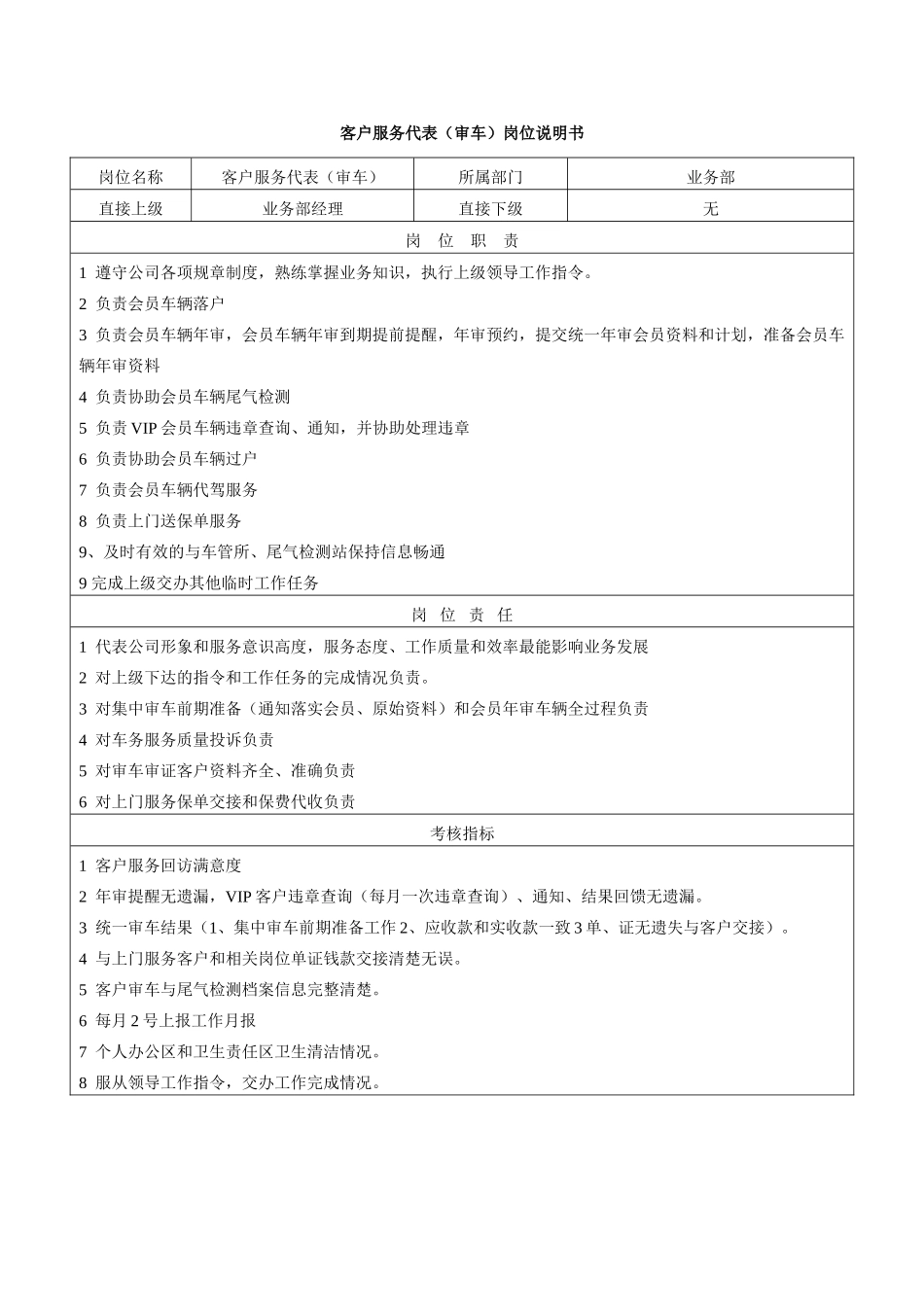 车务服务岗位说明书_第1页