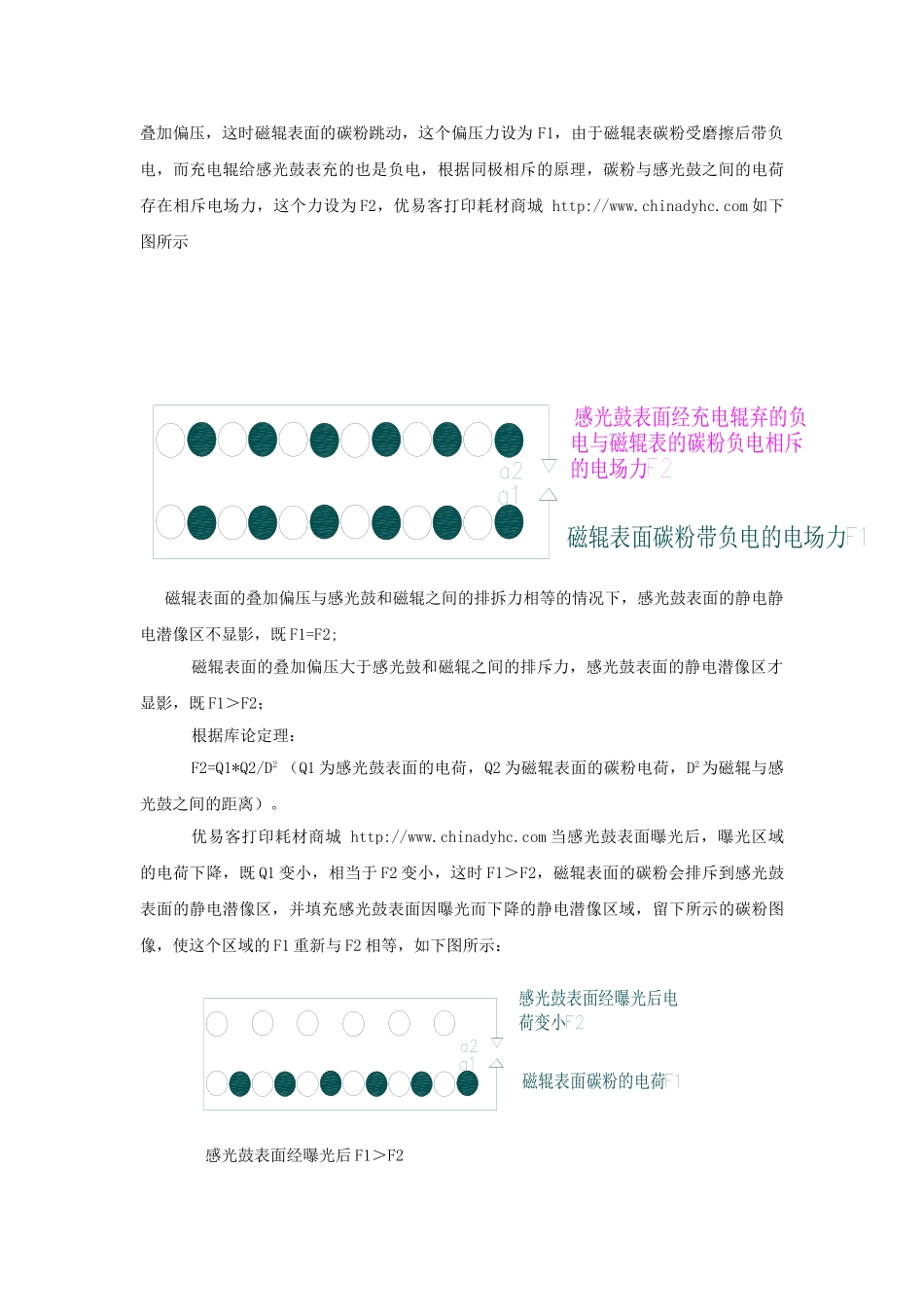 跳动式显影与接触式显影_第2页