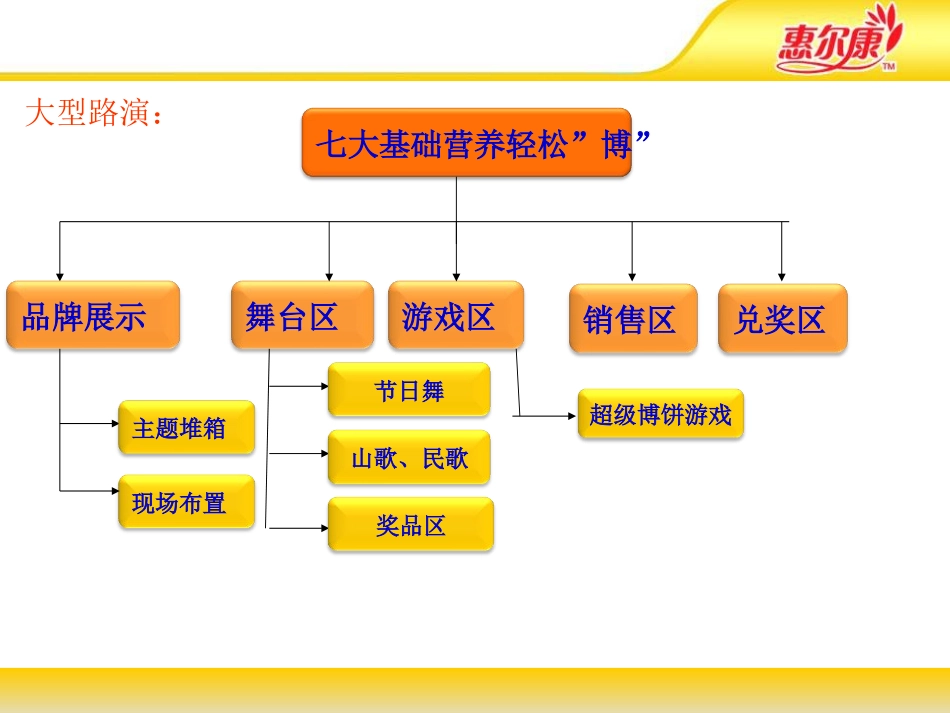 路演执行方案_第3页