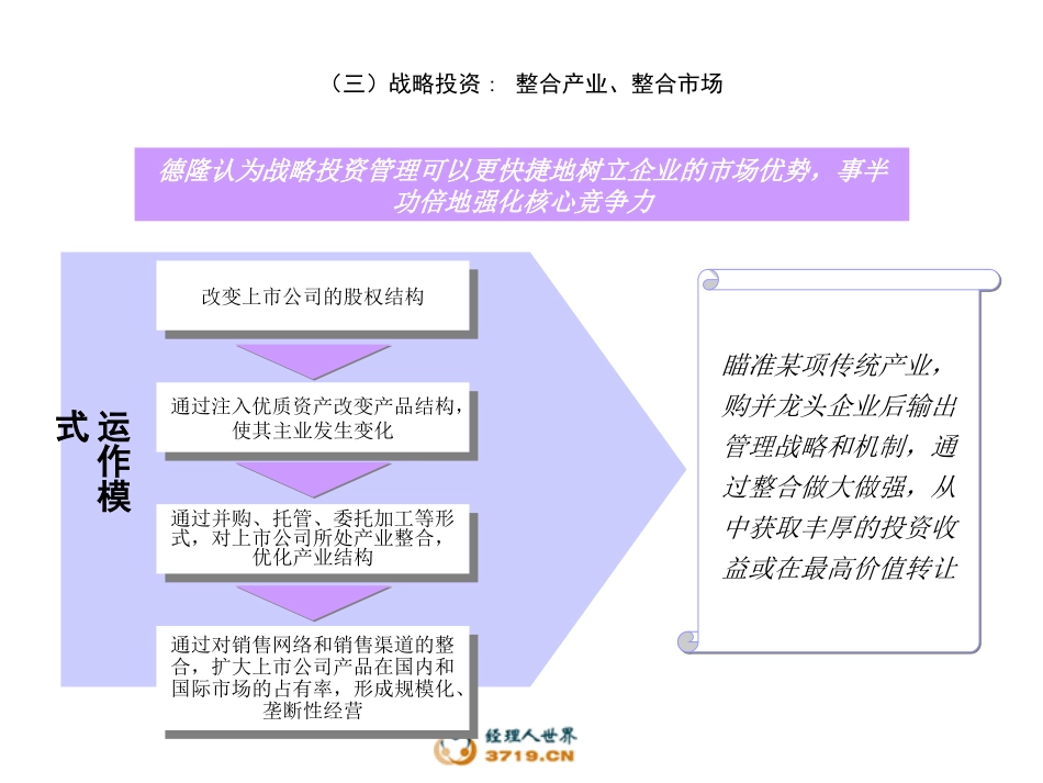 资本运作模式借鉴摘要_第2页